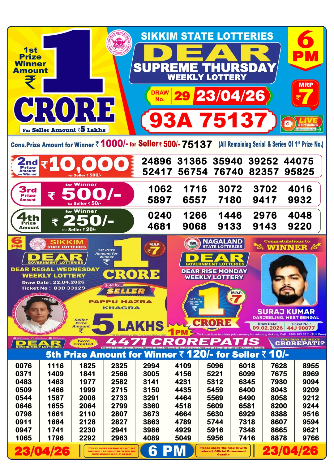 Lottery Sambad 6PM Result